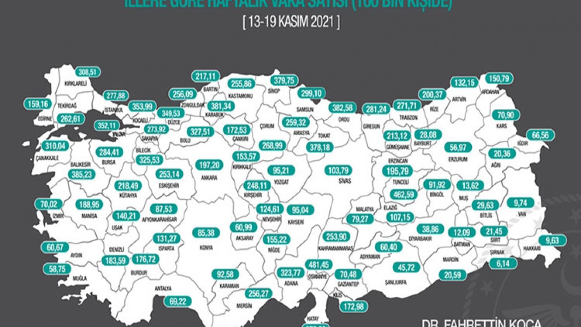 Kovid-19 vaka sayısı İstanbul ve Ankara'da azaldı, İzmir'de arttı