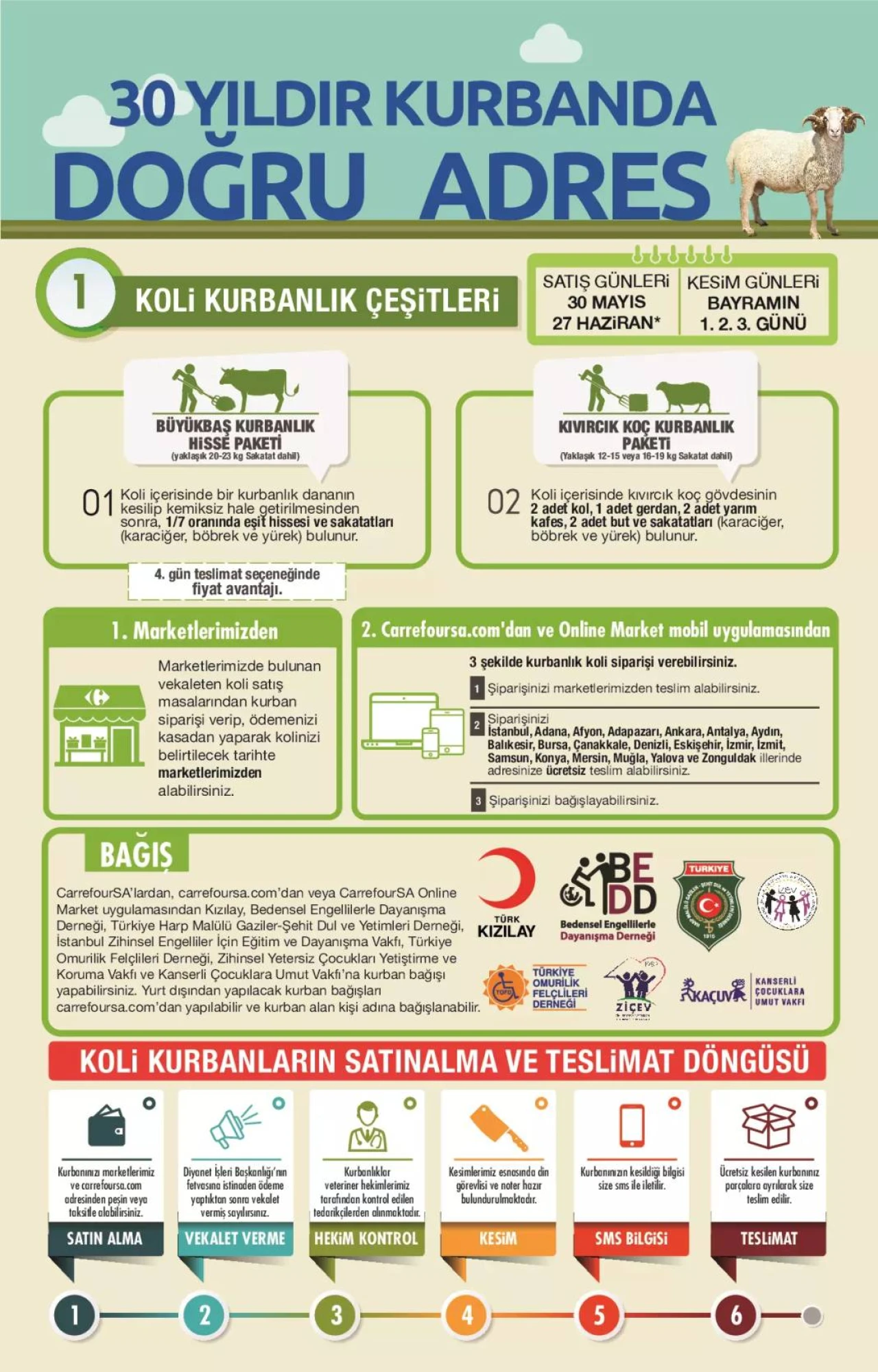 Carrefour 2023 Kurbanlık Fiyatlarını Açıkladı.. En Ucuz Büyükbaş Küçükbaş Kaç Para? 2