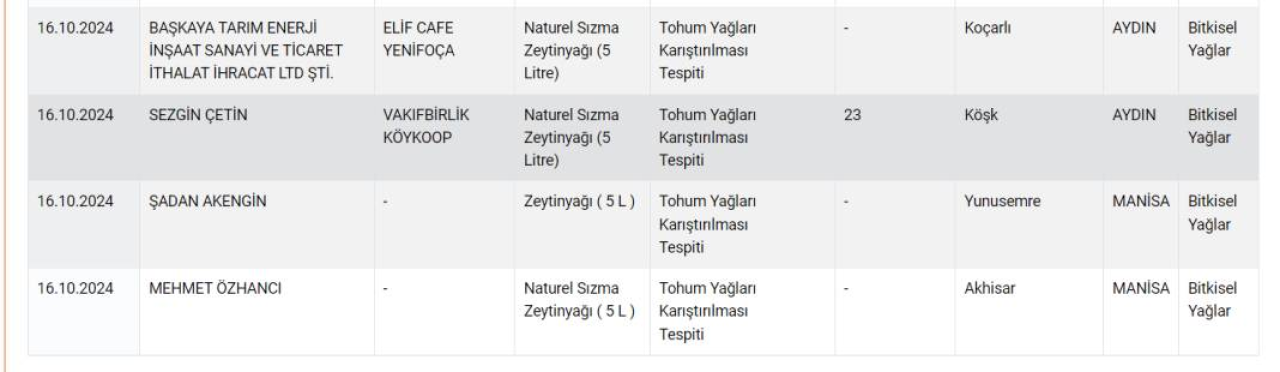 Zeytinyağı yerine boya yediren firmalar açıklandı! Bakanlık'tan yeni tağşiş listesi! İşte güncel sağlıksız ürünler listesi 10