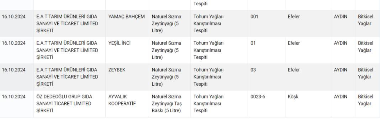 Zeytinyağı yerine boya yediren firmalar açıklandı! Bakanlık'tan yeni tağşiş listesi! İşte güncel sağlıksız ürünler listesi 9