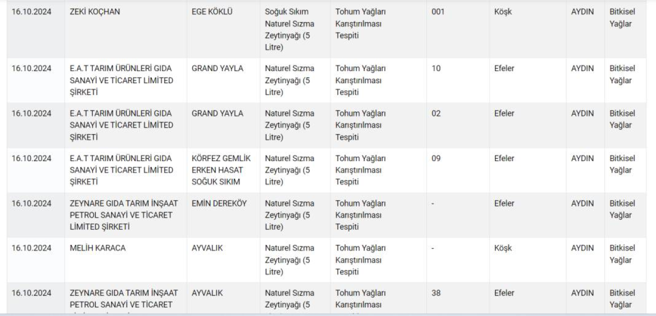 Zeytinyağı yerine boya yediren firmalar açıklandı! Bakanlık'tan yeni tağşiş listesi! İşte güncel sağlıksız ürünler listesi 6