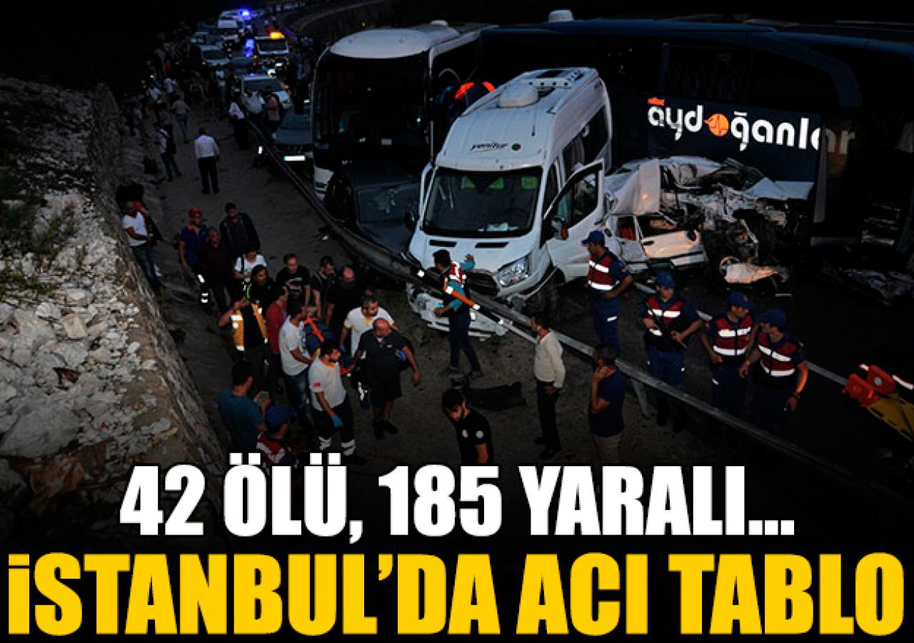 Bayram tatilinin başlangıcından bu yana 42 ölü, 185 yaralı