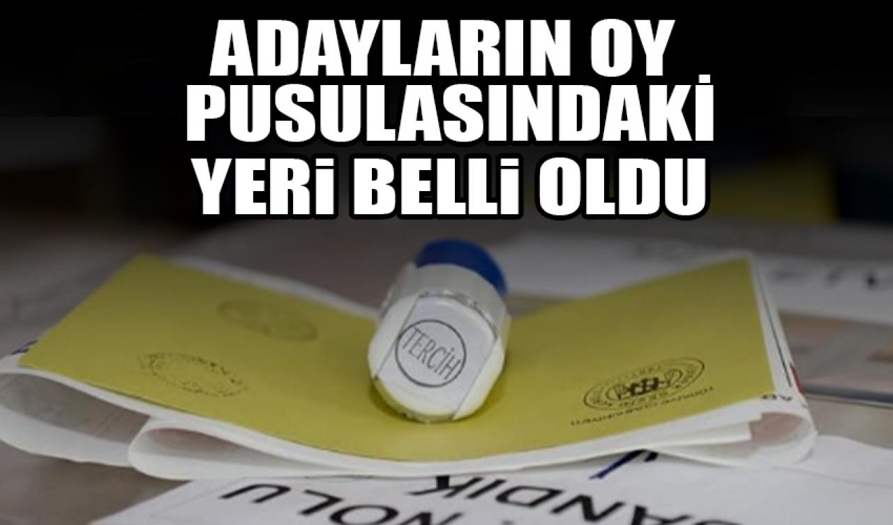 Cumhurbaşkanı adaylarının oy pusulasındaki yeri belli oldu