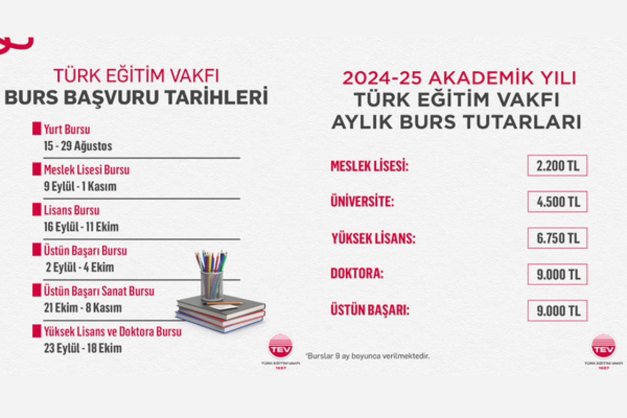 Türk Eğitim Vakfı (TEV) 2024-2025 Akademik Yılı Burs Kararları açıklandı