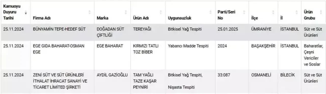 Çikolata sevenler oldukça üzülecek! Onu yiyen sağlığından oluyor! 8