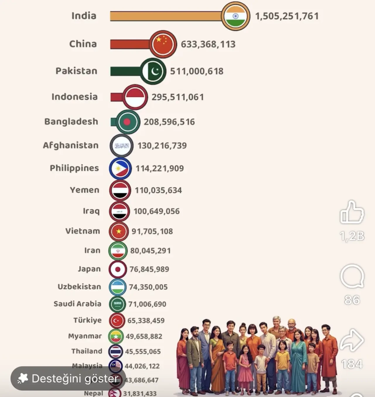 2100 yılında Türkiye nüfusu 65 milyonun altına düşme riskiyle karşı karşıya! 8