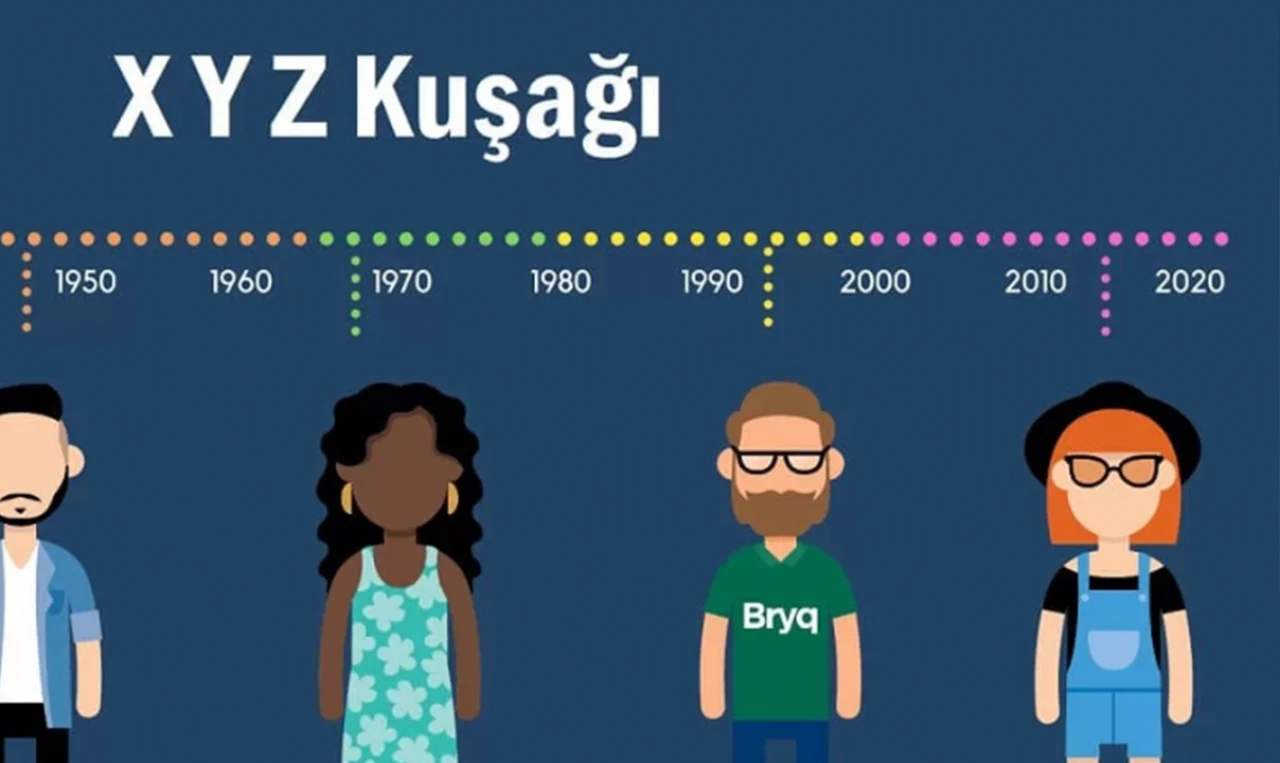 Beta Kuşağı Var mı, Özellikleri? Hangi Yılları Kapsıyor? 2024'te Doğanlar Ne Kuşağı?