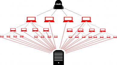 DDoS Nedir ve Nasıl Çalışır?