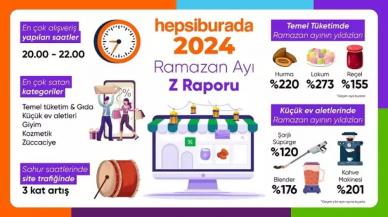 Hepsiburada Ramazan ayında yapılan alışveriş trendlerini açıkladı