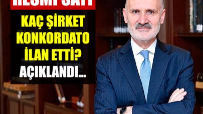 Kaç şirket konkordato ilan etti? Resmi sayı açıklandı