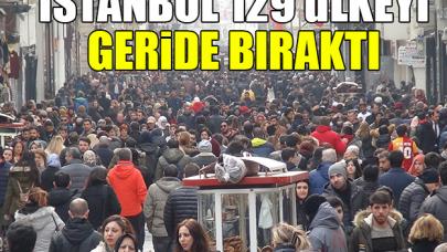 İstanbul 129 ülkeyi geride bıraktı