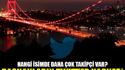 Belediye başkanlarının Twitter karnesi - Hangi isimde daha çok takipçi var