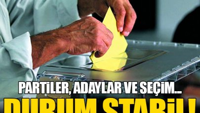 Durum stabil!