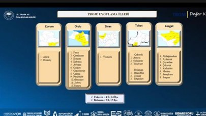 Türkiye Dayanıklı Peyzaj Entegrasyonu Projesi kapsamında danışman istihdamı yapılacak