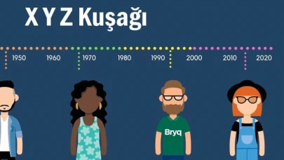 Beta Kuşağı Var mı, Özellikleri? Hangi Yılları Kapsıyor? 2024'te Doğanlar Ne Kuşağı?