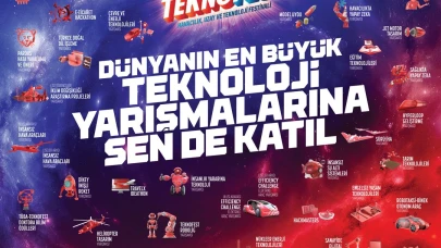 Teknofest 2025 Başvuruları Başladı! Başvuru Tarihi Ne Zaman, Başvurular Nereden Yapılacak?