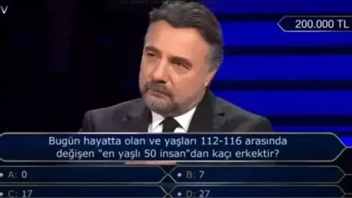 Yaşları 112-116 Arasında Değişen "En Yaşlı 50 İnsan"dan Kaçı Erkektir?