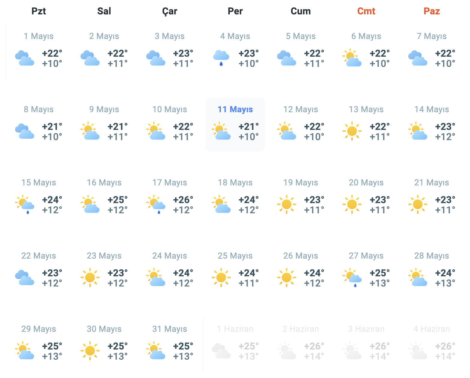 konya-mayis-ayi-icin-hava-tahmini-hava-durumu-nasil-olacak.jpg