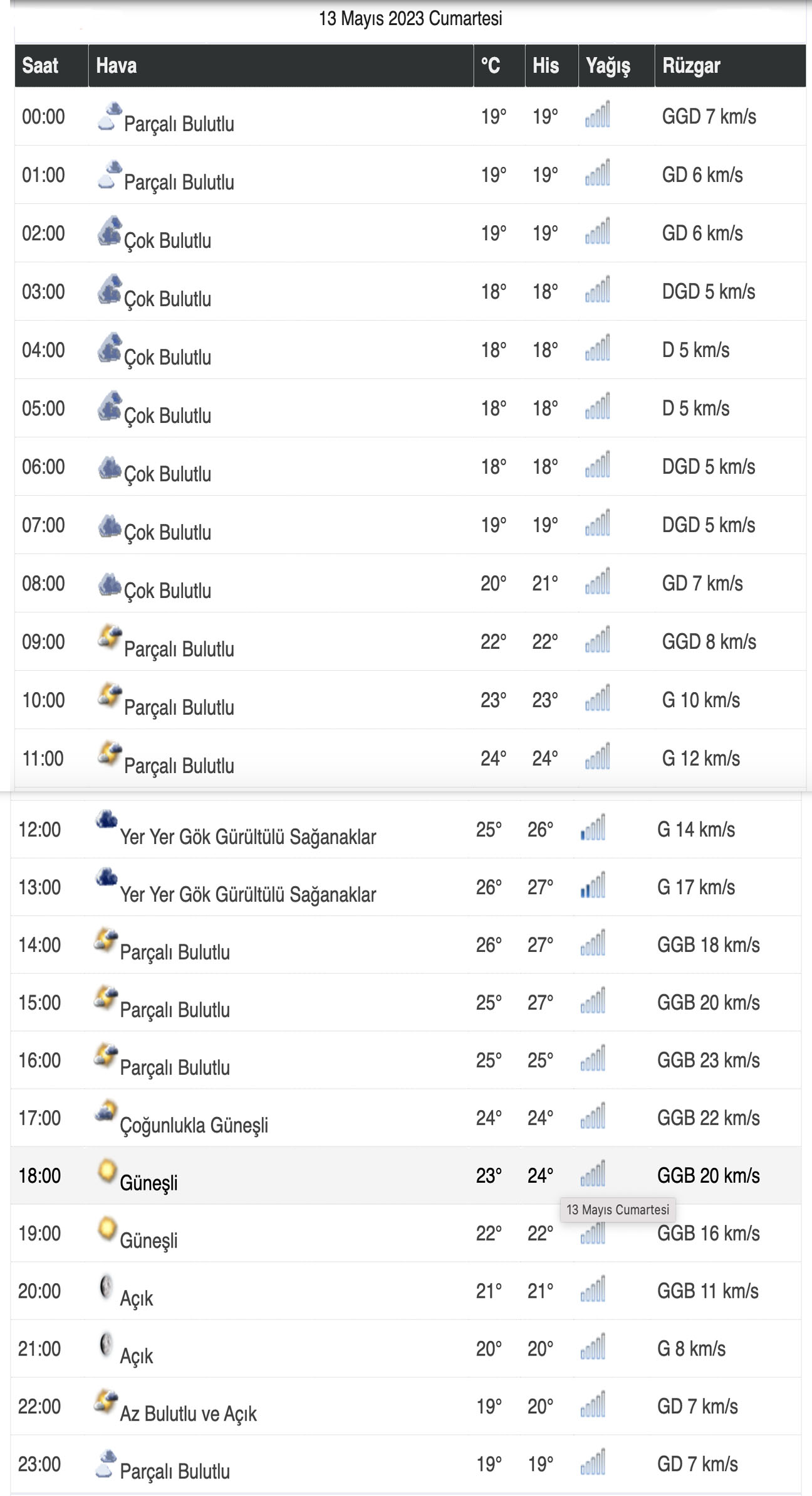 13-mayis-adana-hava-durumu.jpg