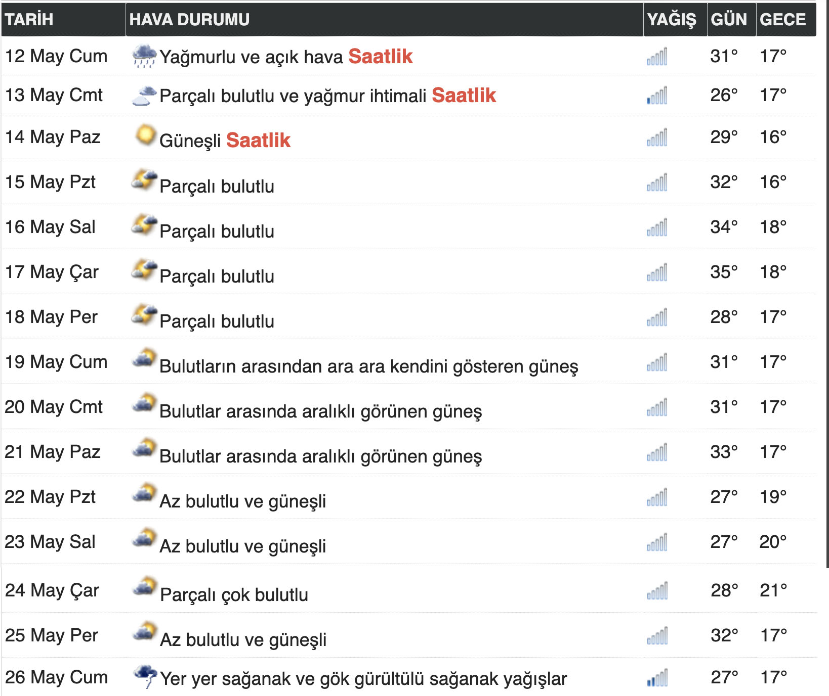 adana-15-gunluk-hava-tahmini.jpg