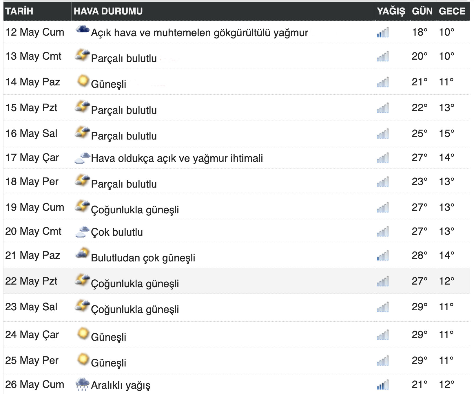 konya-hava-durumu15.jpg