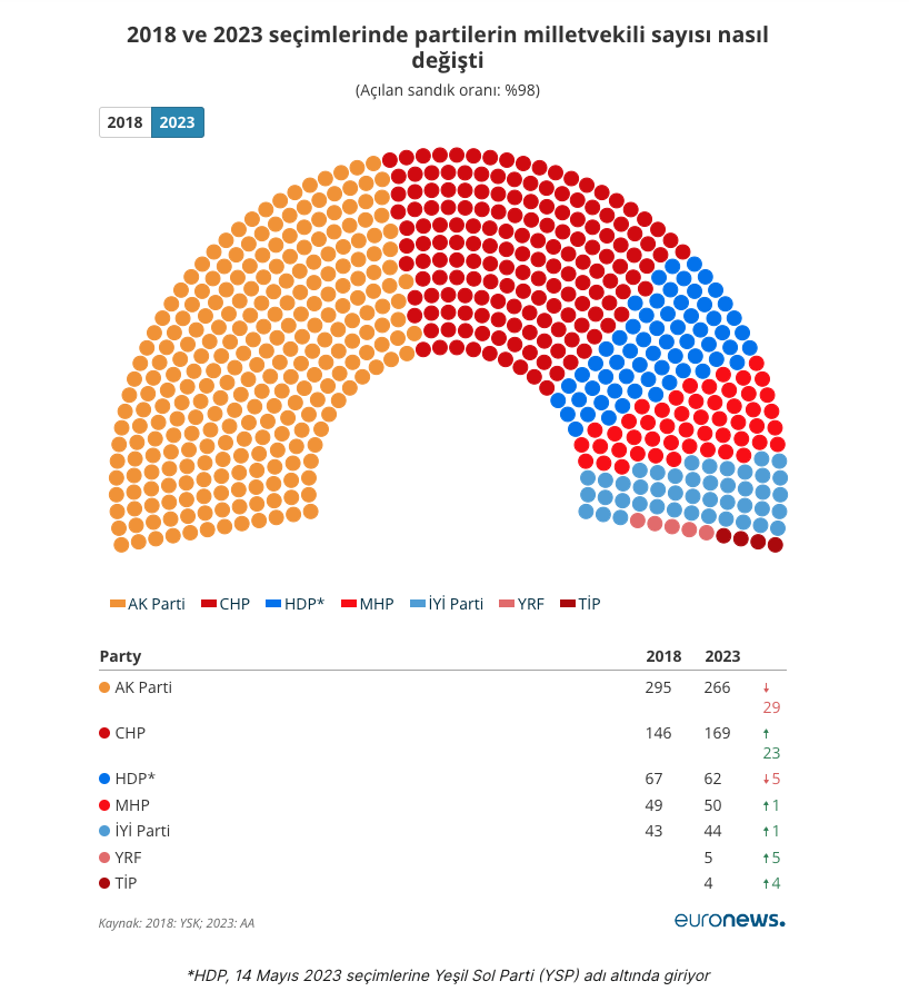 meclis-oy-degisimi.jpg