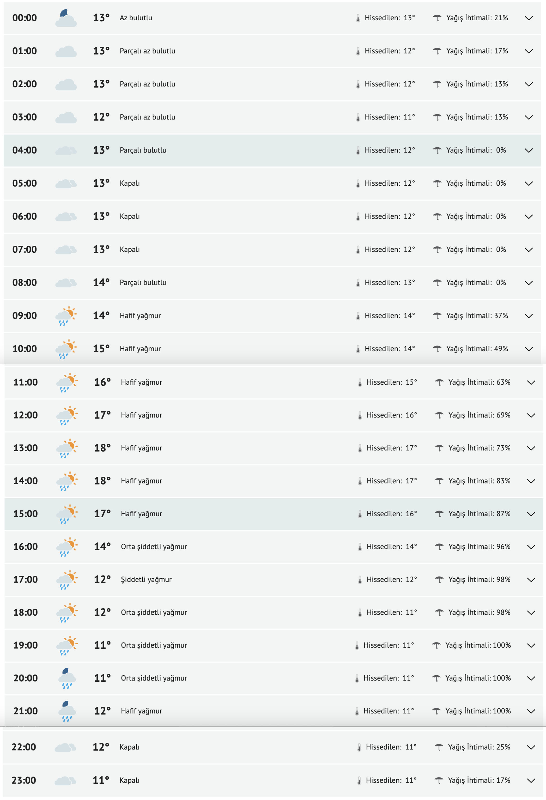 konya-19-mayis-hava-durumu.jpg