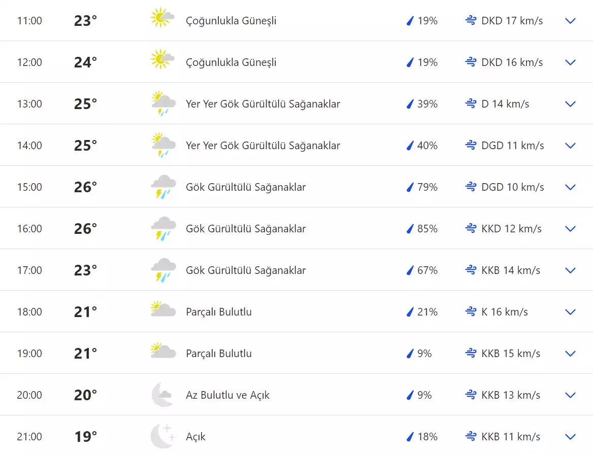 gaziantep-hava-durumu-2.webp