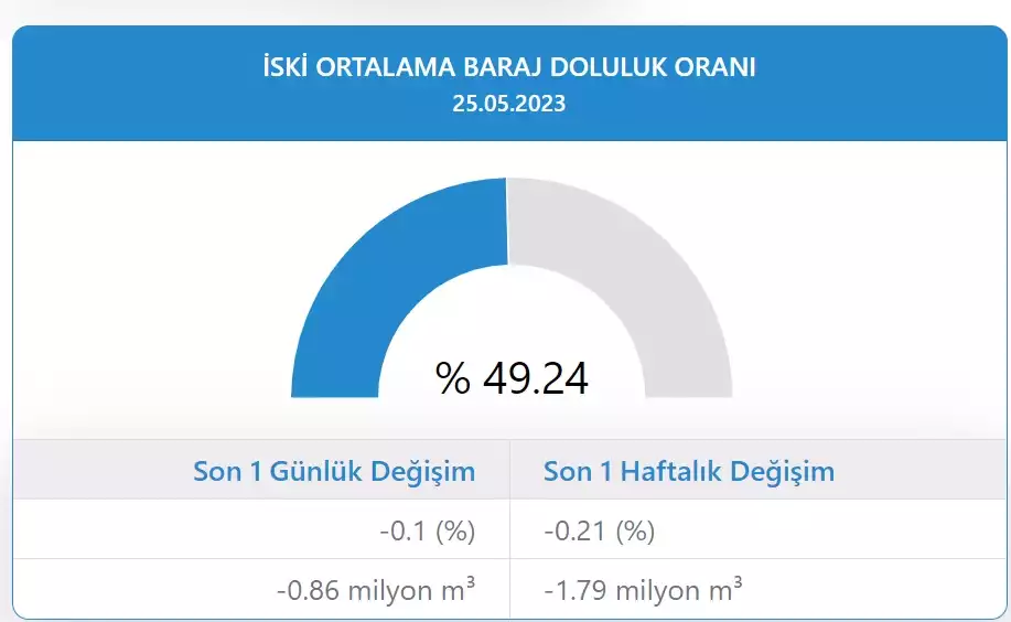 baraj-doluluk-orani.webp