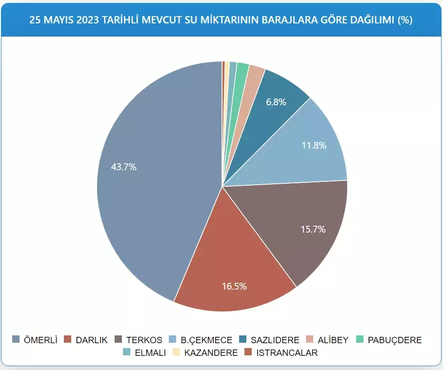 barajlar.webp