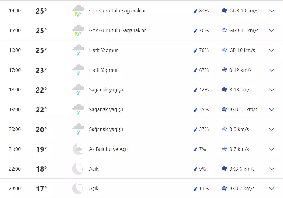 gaziantep-hava-durumu.webp