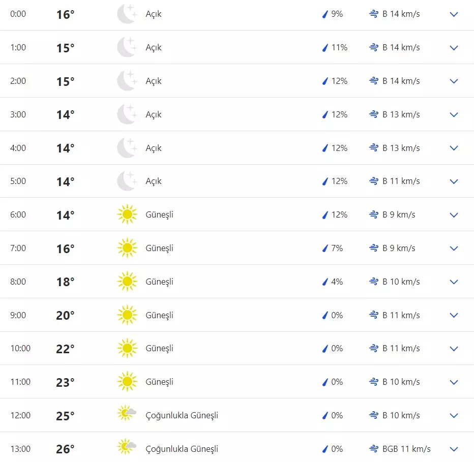 gaziantep-5-haziran-hava-durumu-1.webp