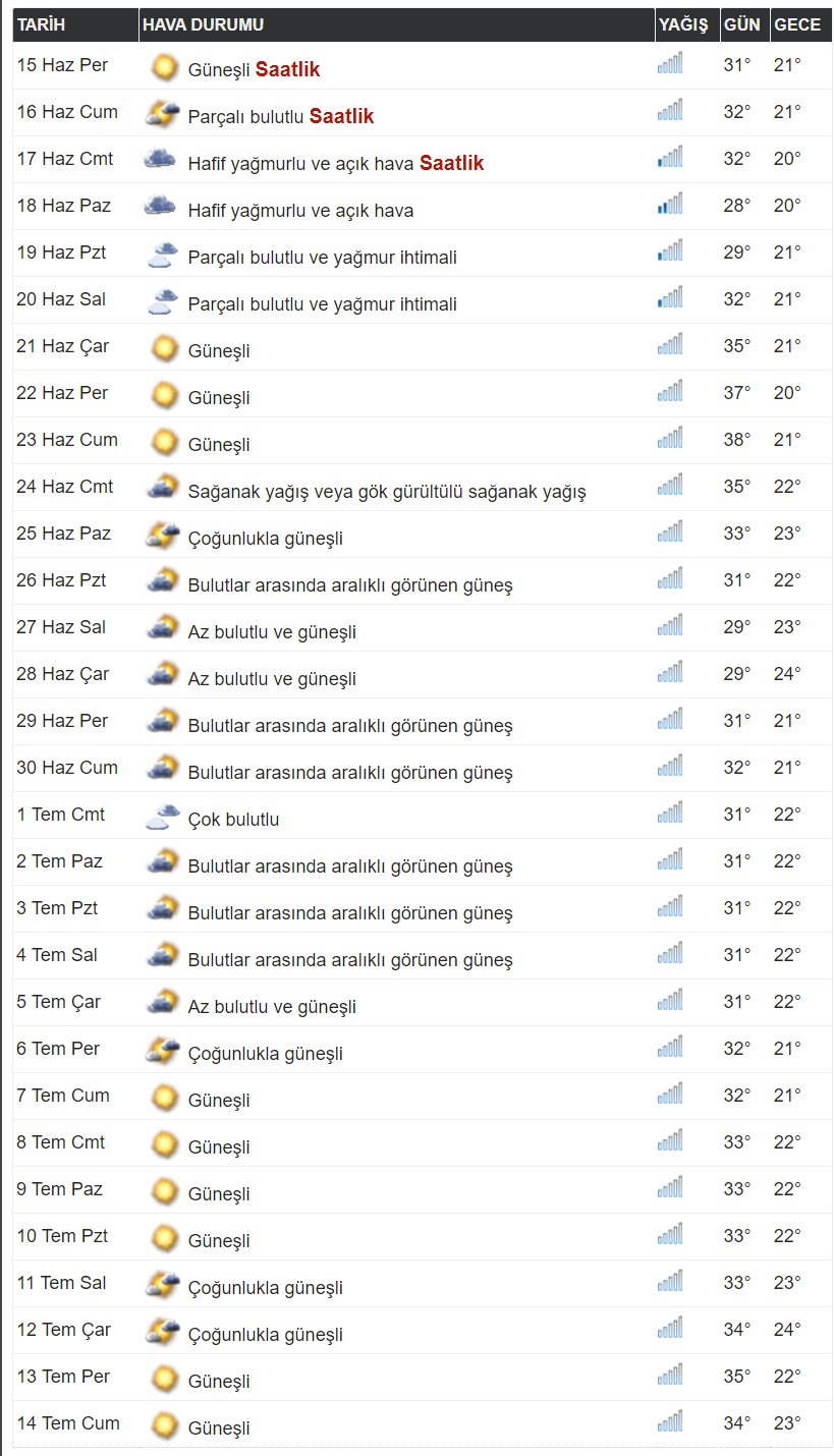 screencapture-havadurumu15gunluk-xyz-havadurumu30gunluk-1-adana-hava-durumu-30-gunluk-html-2023-06-15-17-49-20.png