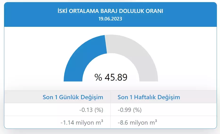 baraj-doluluk-orani.webp