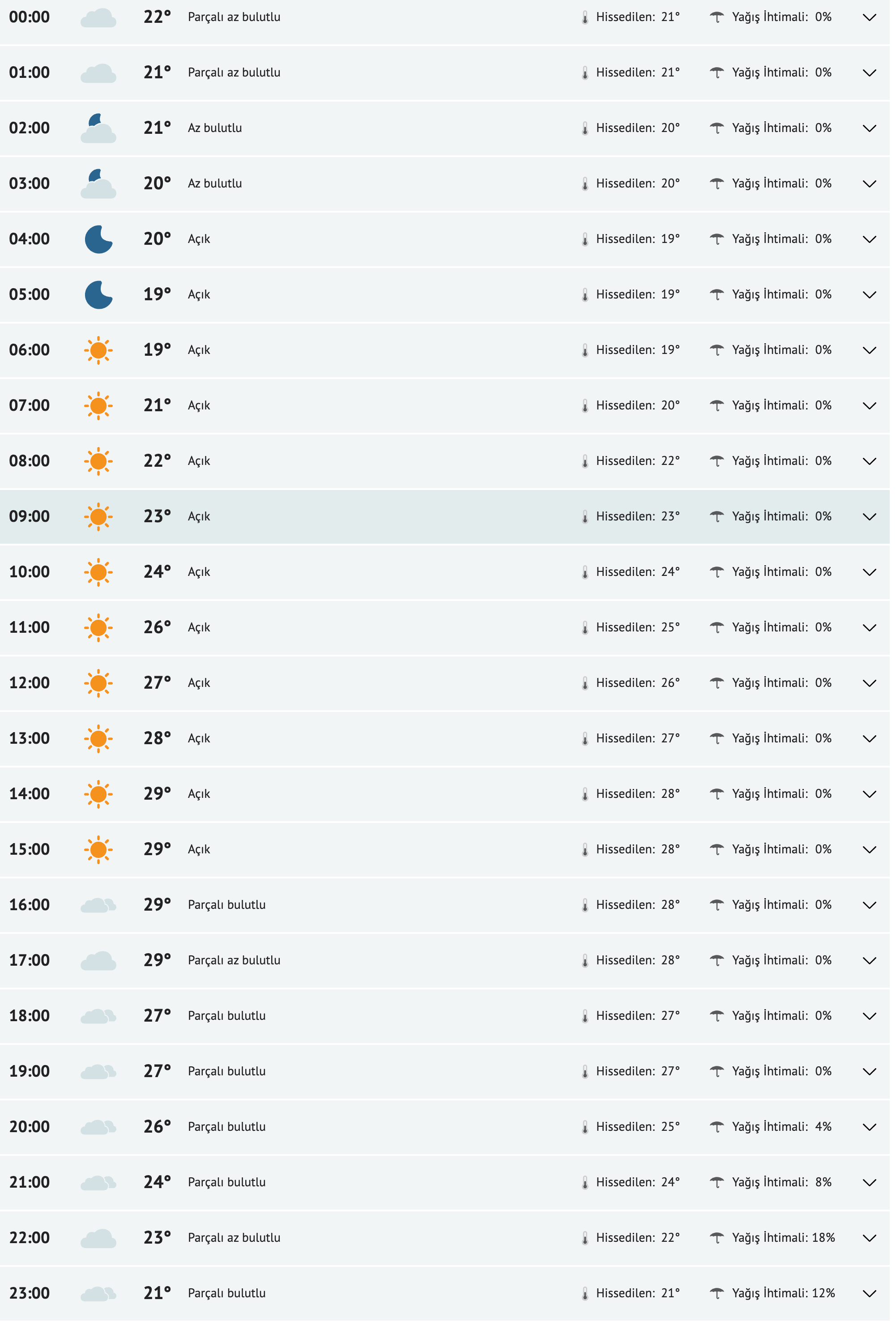 fireshot-capture-010-konya-yarinki-hava-durumu-tahmini-konya-yarin-hava-durumu-sicaklik-d-www-mynet-com.png