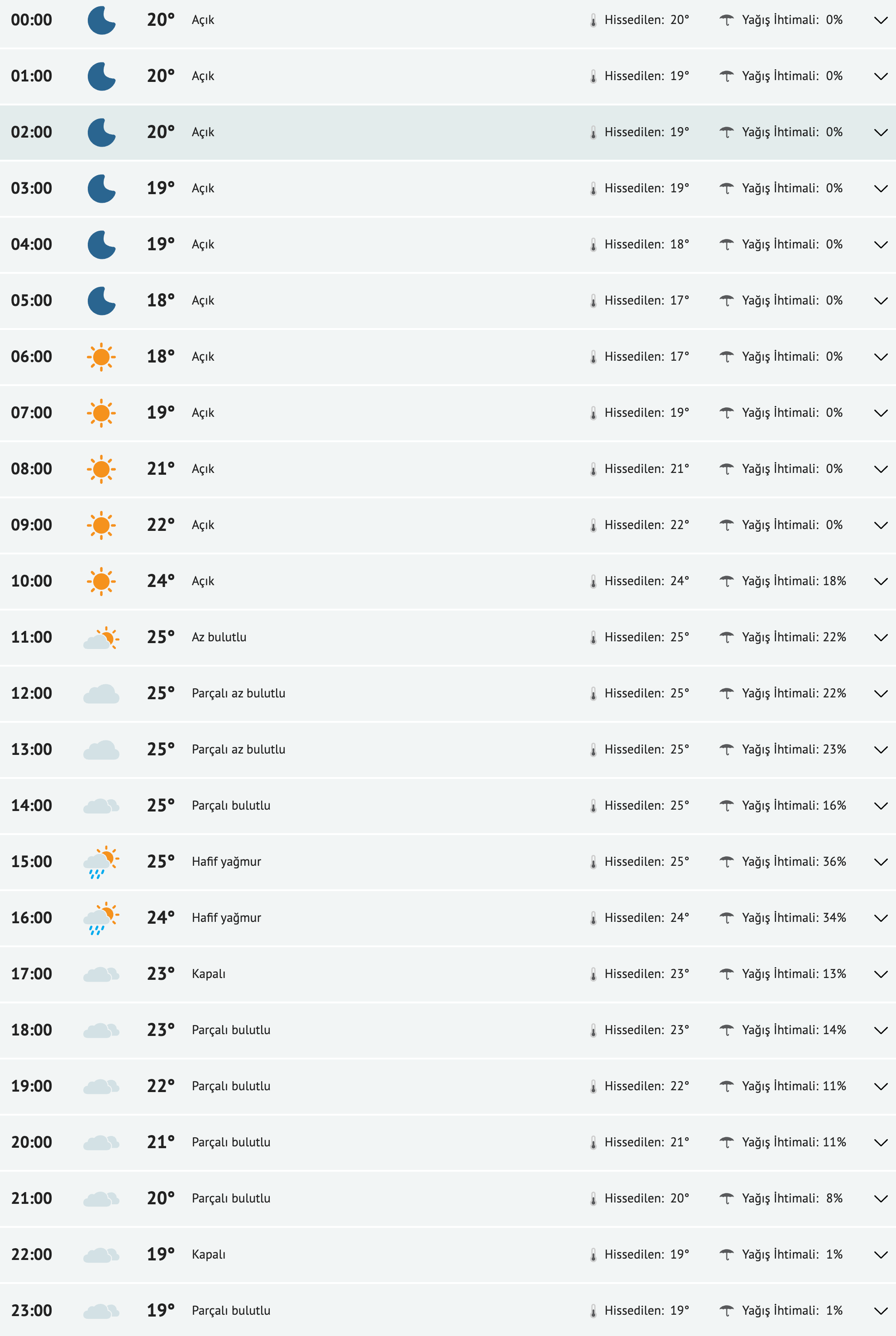 fireshot-capture-021-bursa-yarinki-hava-durumu-tahmini-bursa-yarin-hava-durumu-sicaklik-d-www-mynet-com.png