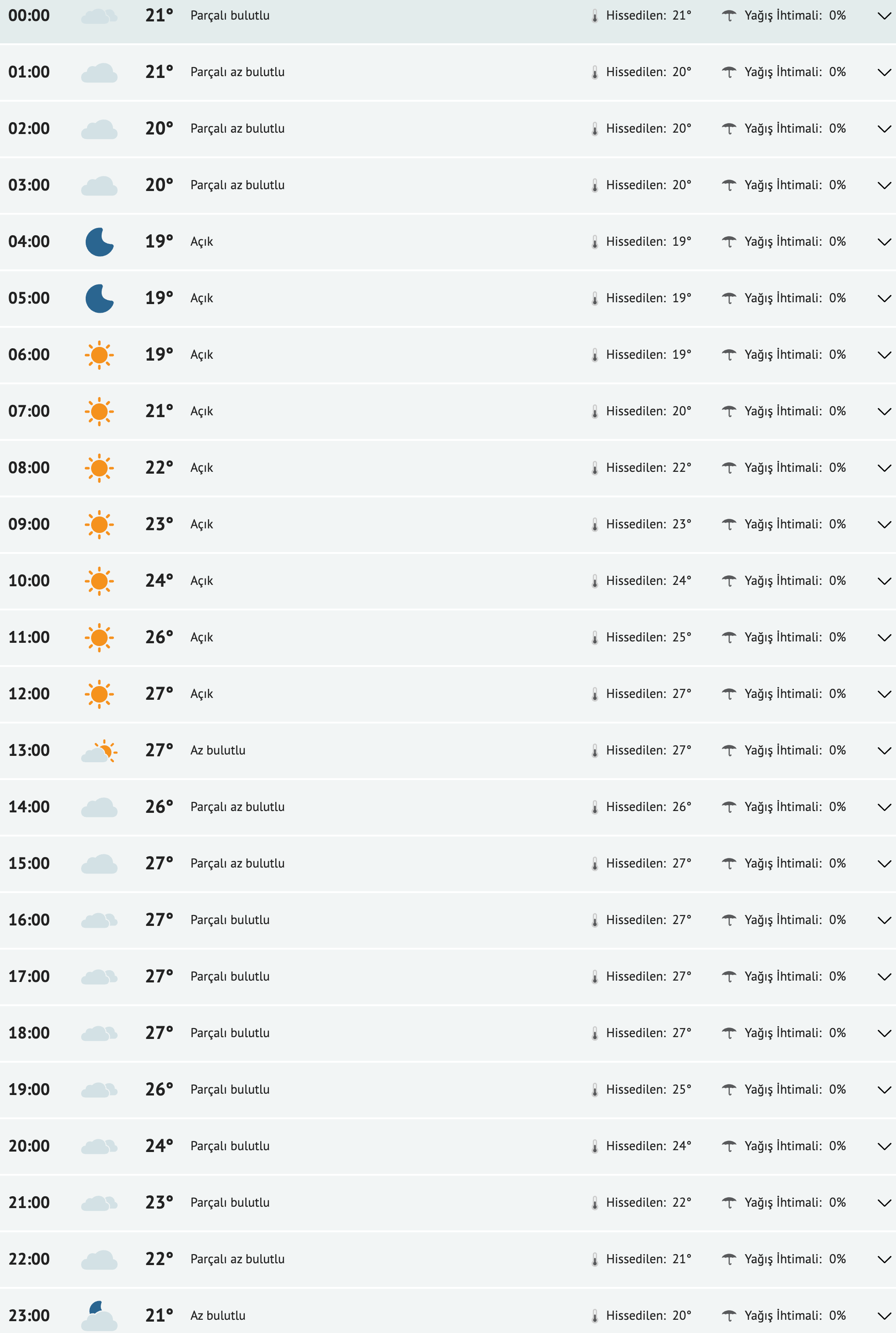 fireshot-capture-022-konya-yarinki-hava-durumu-tahmini-konya-yarin-hava-durumu-sicaklik-d-www-mynet-com.png