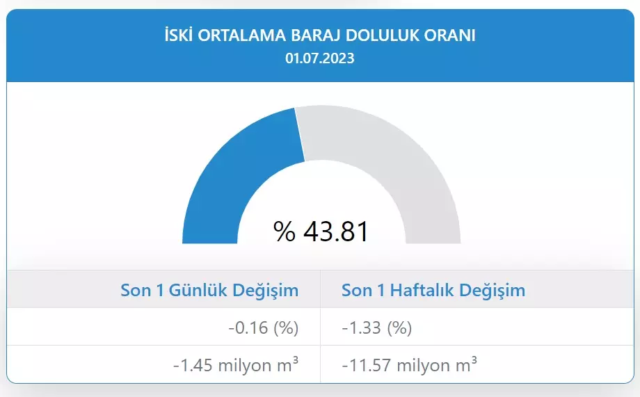 iski-baraj-doluluk.webp