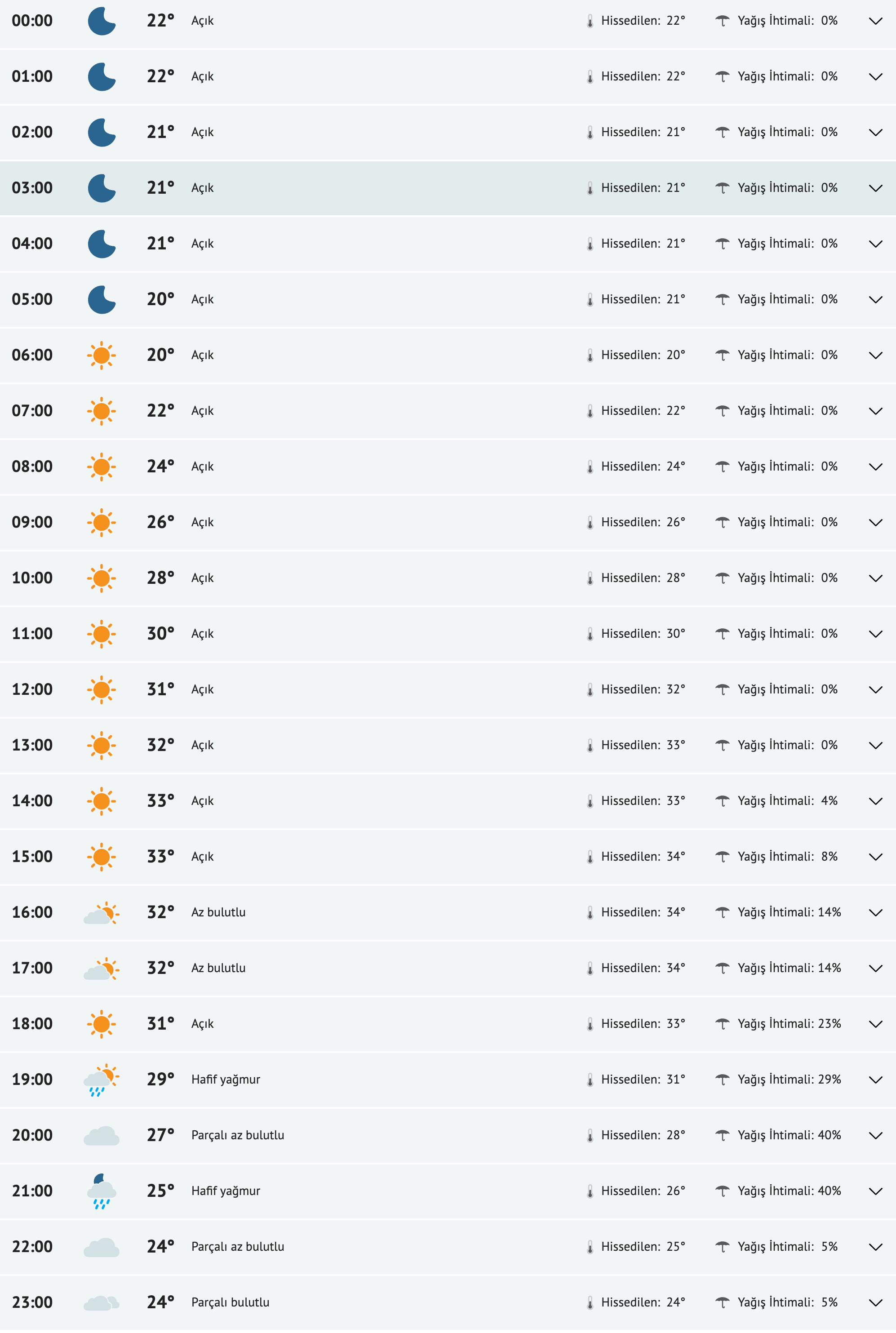 fireshot-capture-033-bursa-yarinki-hava-durumu-tahmini-bursa-yarin-hava-durumu-sicaklik-d-www-mynet-com.png