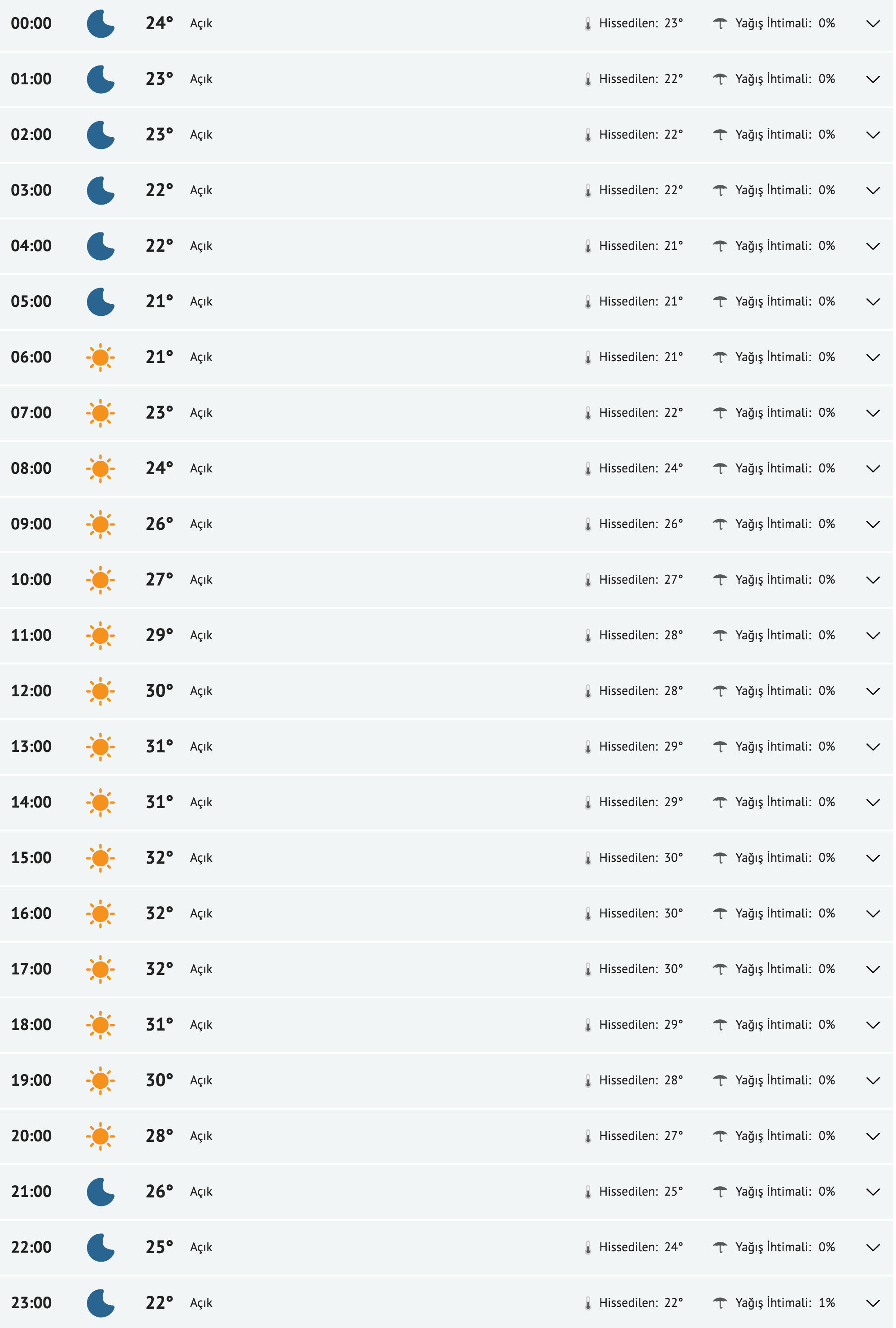 fireshot-capture-046-konya-yarinki-hava-durumu-tahmini-konya-yarin-hava-durumu-sicaklik-d-www-mynet-com.png