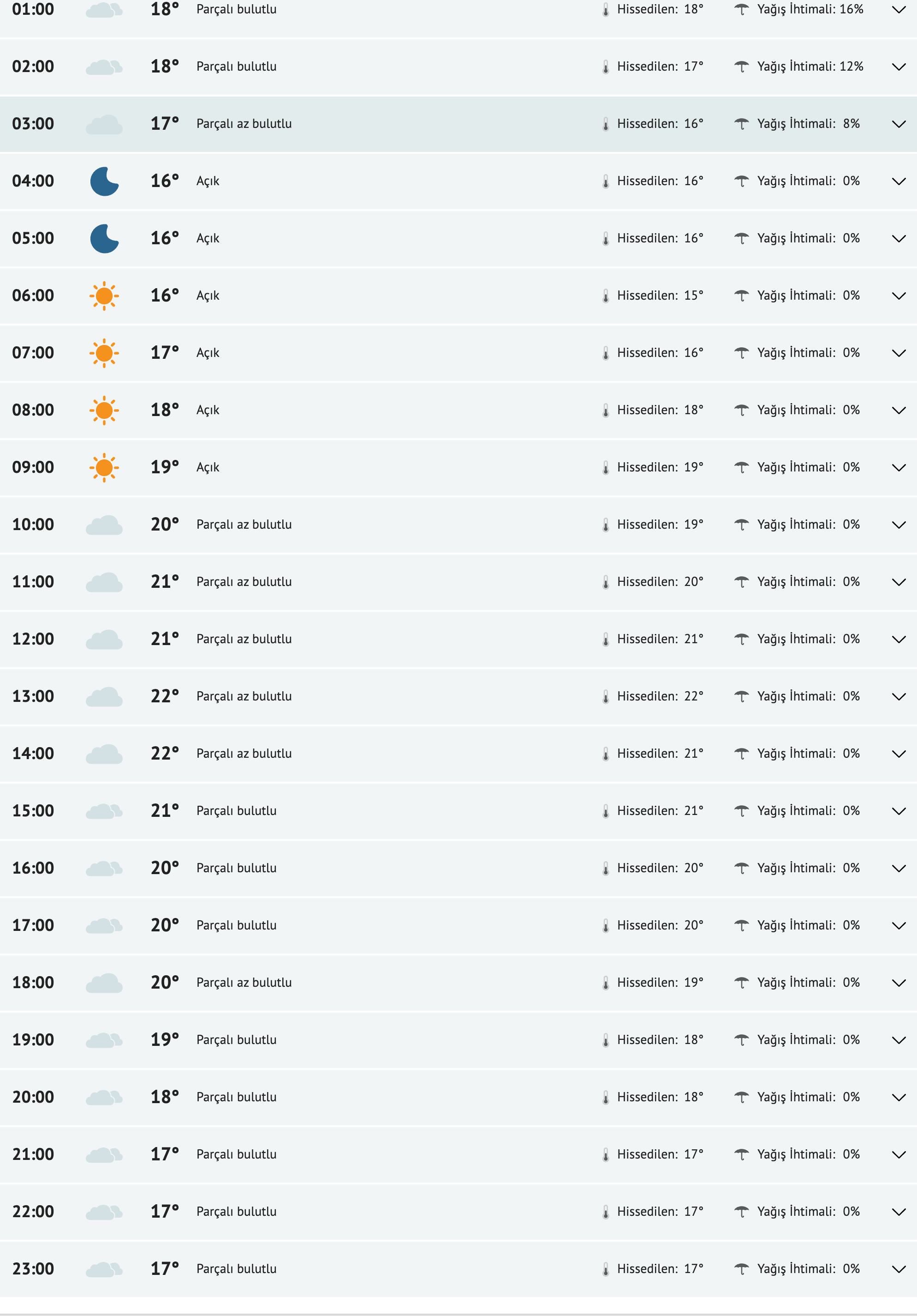 fireshot-capture-061-konya-yarinki-hava-durumu-tahmini-konya-yarin-hava-durumu-sicaklik-d-www-mynet-com.png