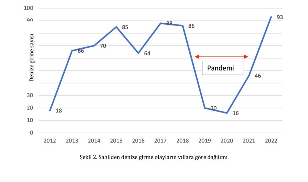 Rip Akıntısı 304 canı yok etti