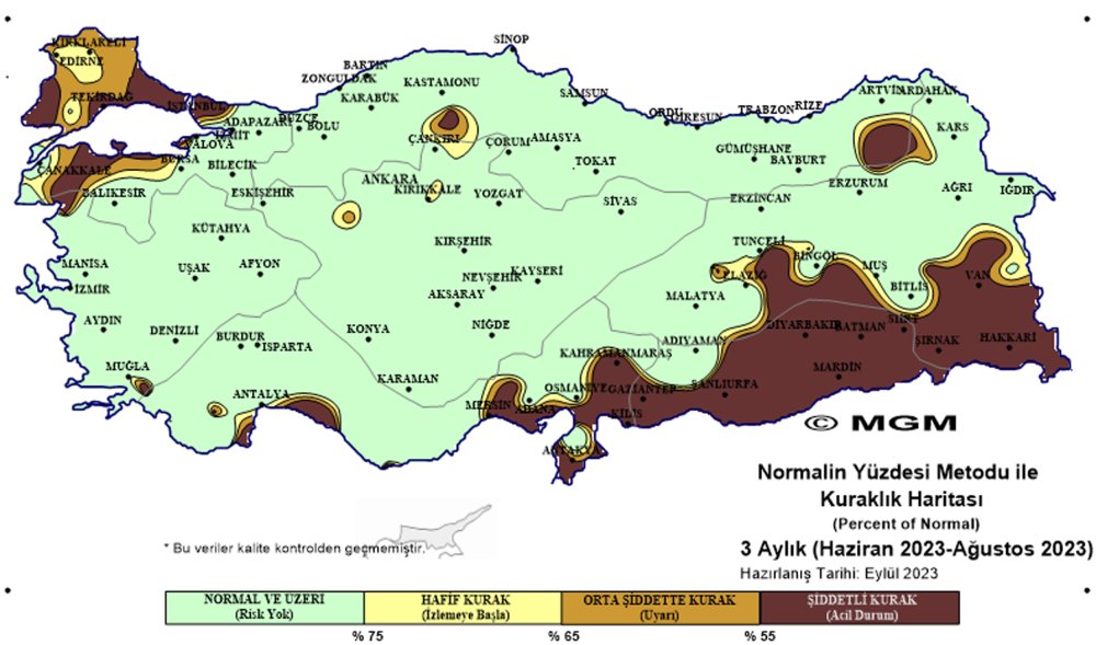 33 yılın rekoru kırıldı!