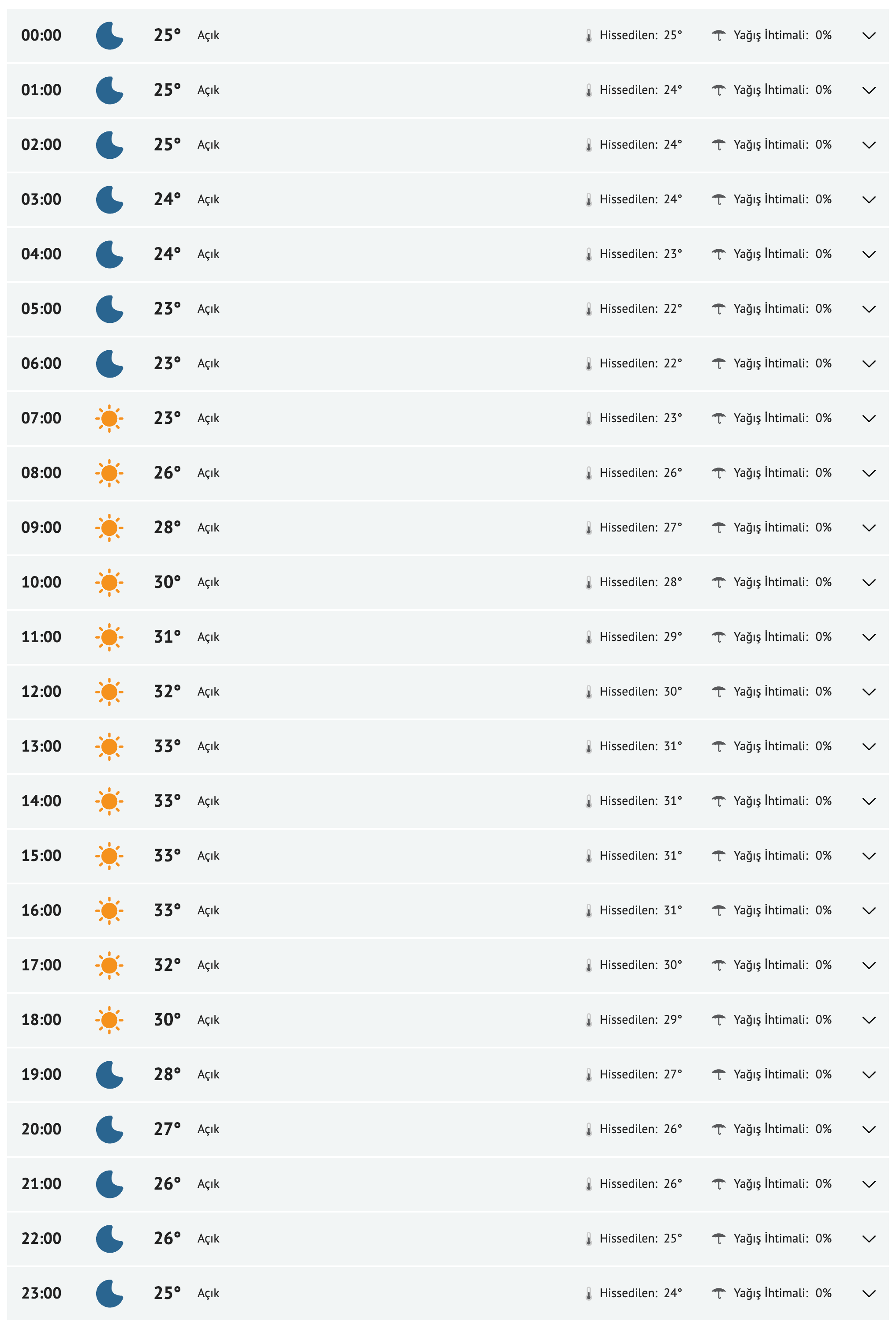 fireshot-capture-109-gaziantep-yarinki-hava-durumu-tahmini-gaziantep-yarin-hava-durumu-si-www-mynet-com.png