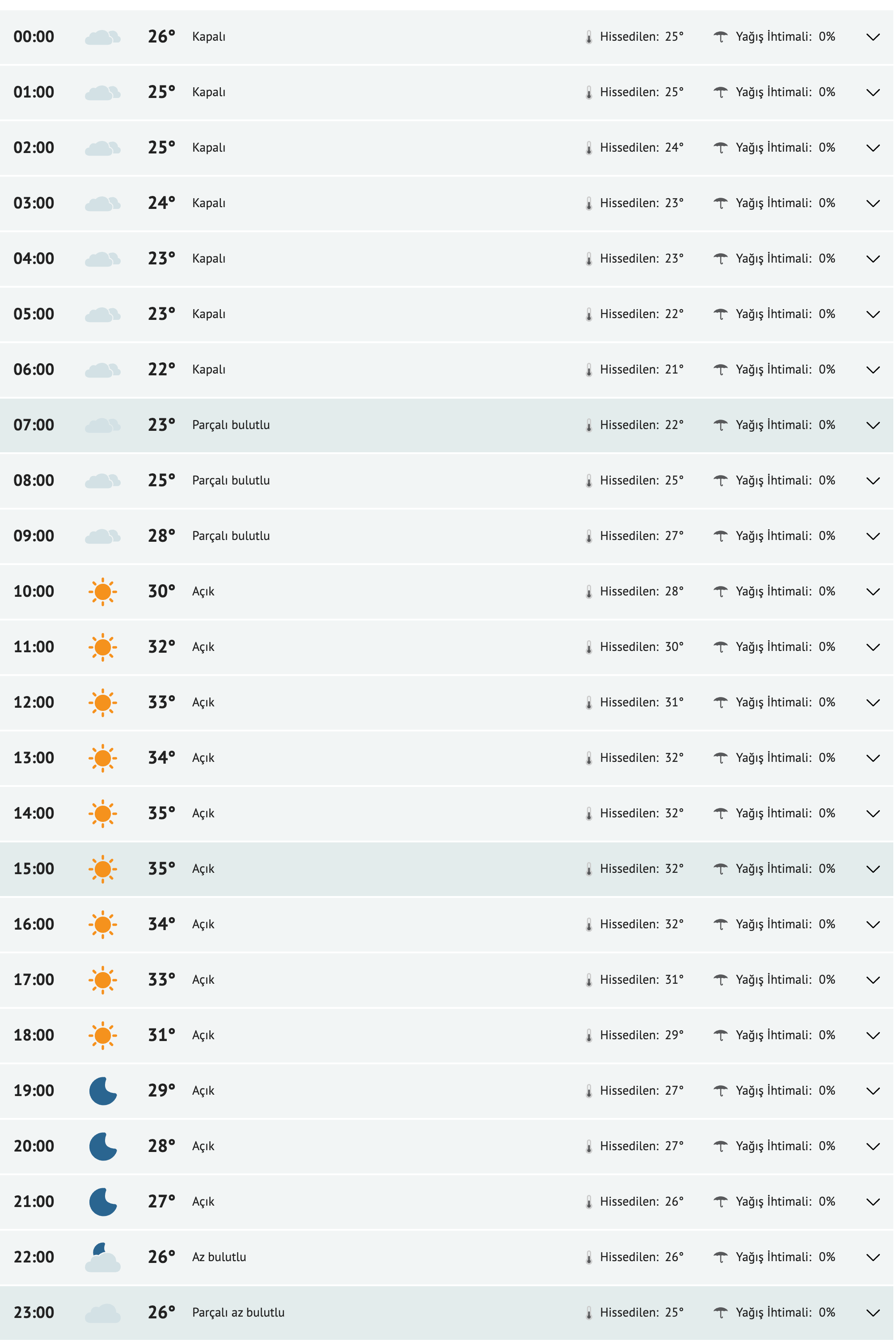 fireshot-capture-119-diyarbakir-yarinki-hava-durumu-tahmini-diyarbakir-yarin-hava-durumu-www-mynet-com.png