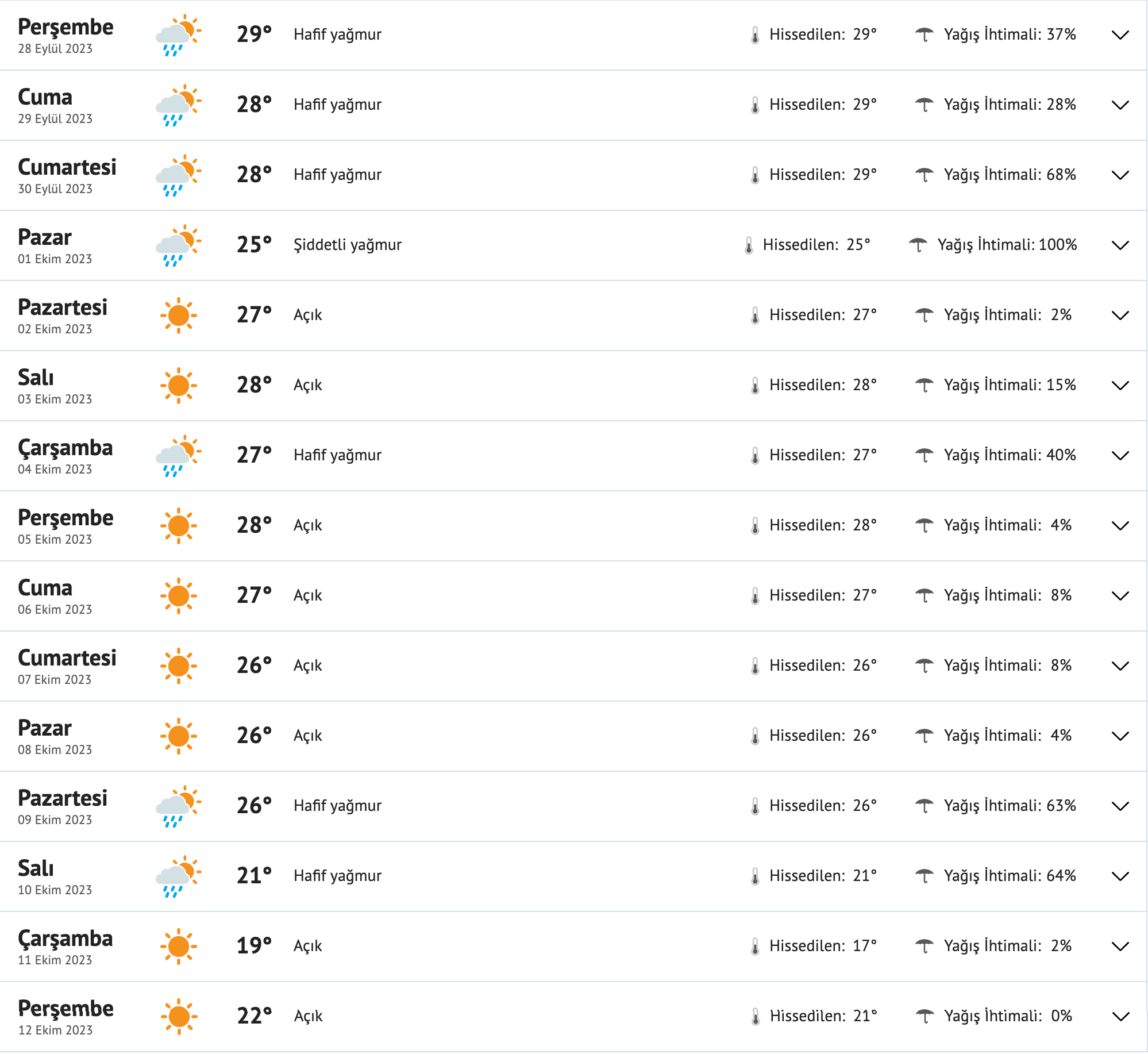 fireshot-capture-127-antalya-15-gunluk-hava-durumu-tahmini-15-gunluk-hava-durumu-antalya-www-mynet-com.png