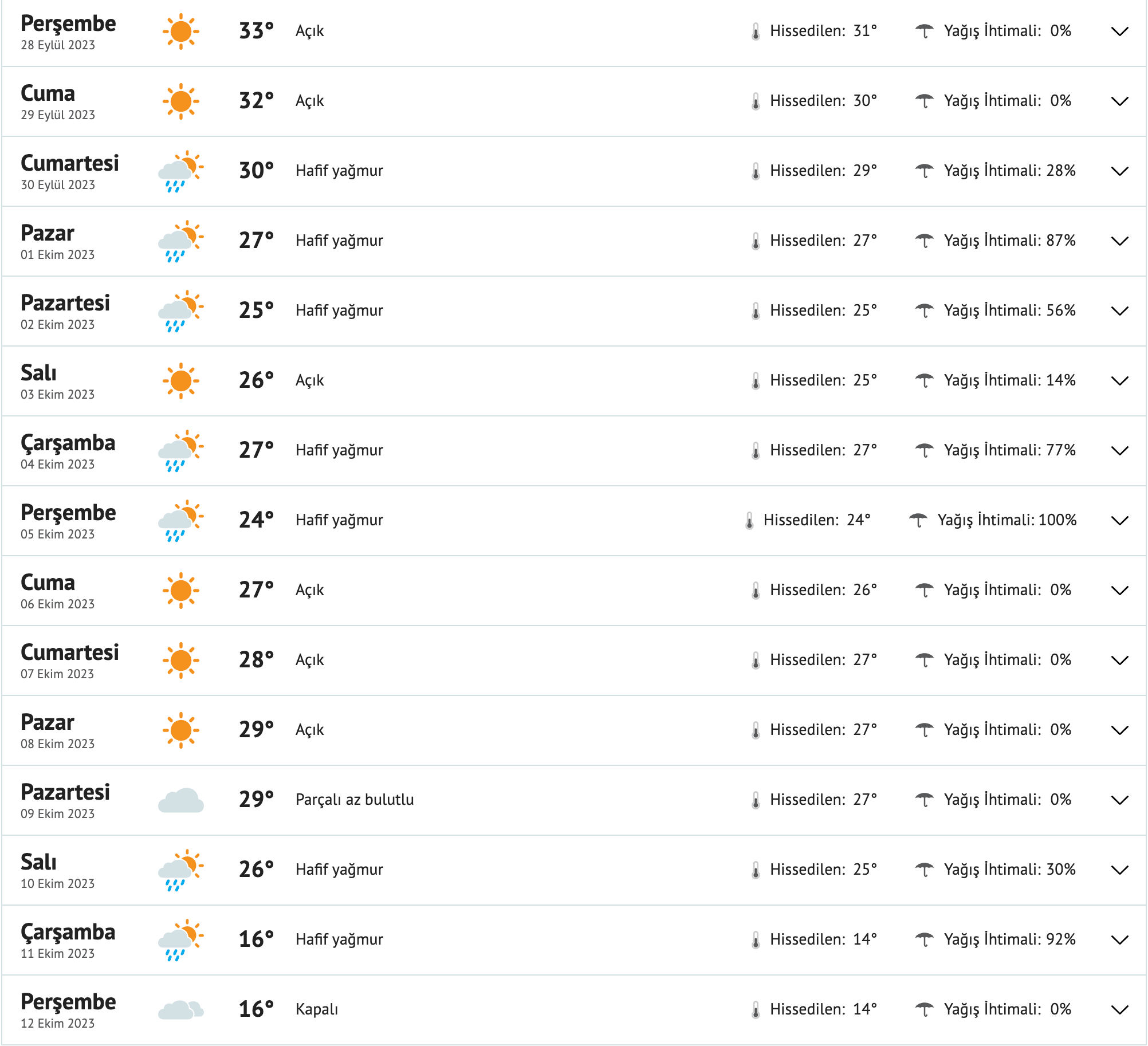 fireshot-capture-131-diyarbakir-15-gunluk-hava-durumu-tahmini-15-gunluk-hava-durumu-diyar-www-mynet-com.png