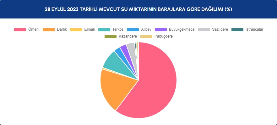 baraj-grafik.jpg