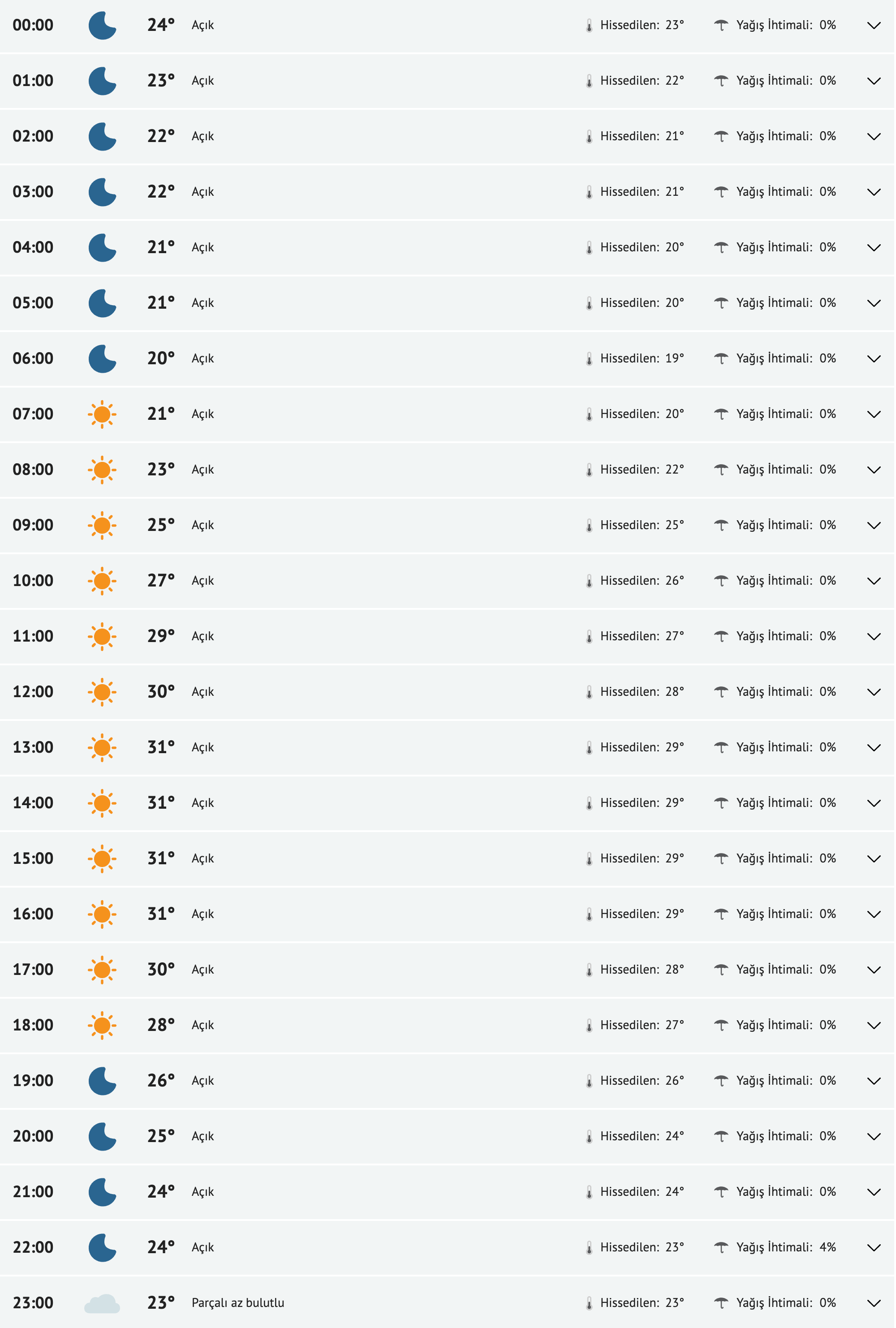 fireshot-capture-140-diyarbakir-yarinki-hava-durumu-tahmini-diyarbakir-yarin-hava-durumu-www-mynet-com.png