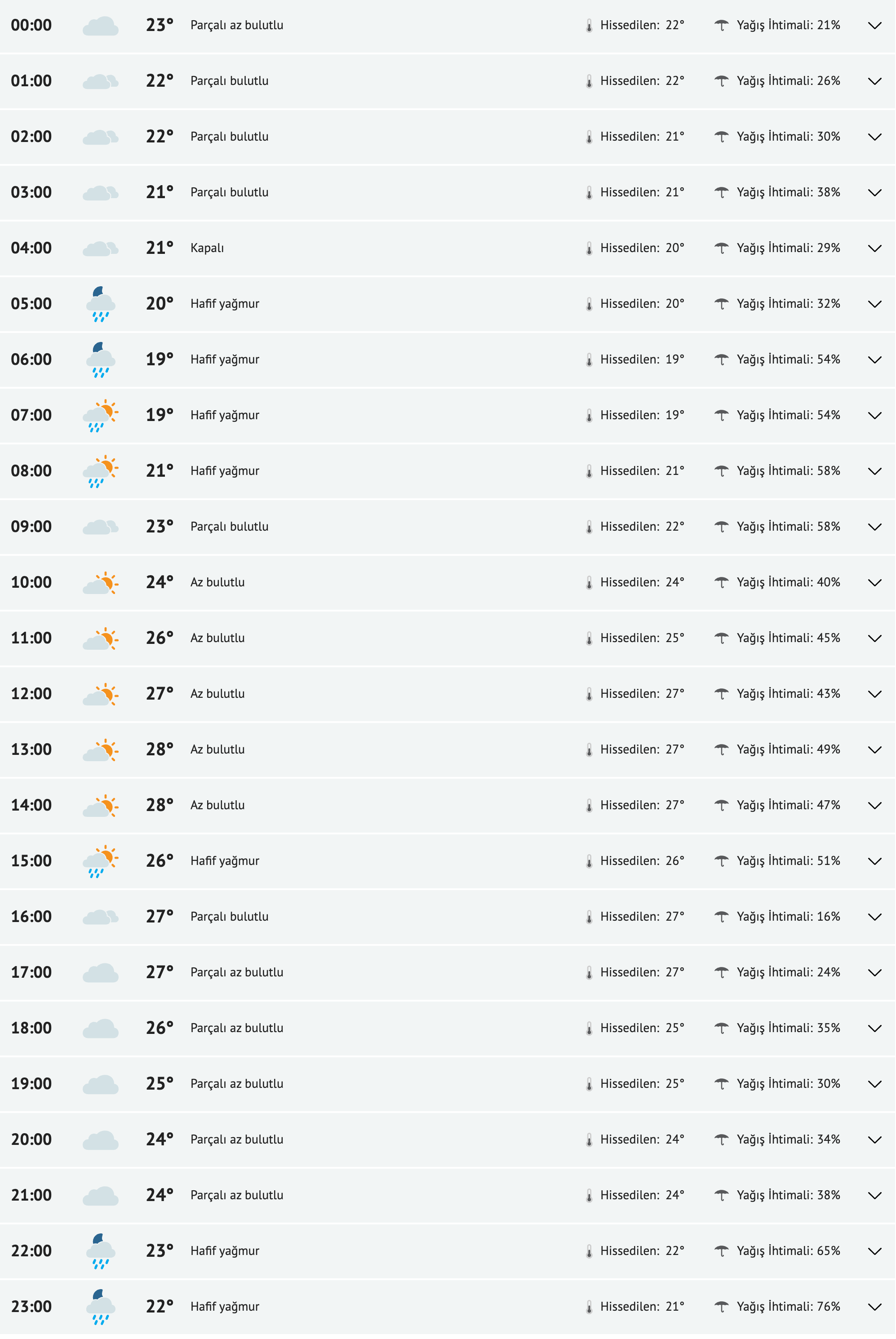 fireshot-capture-144-diyarbakir-yarinki-hava-durumu-tahmini-diyarbakir-yarin-hava-durumu-www-mynet-com.png